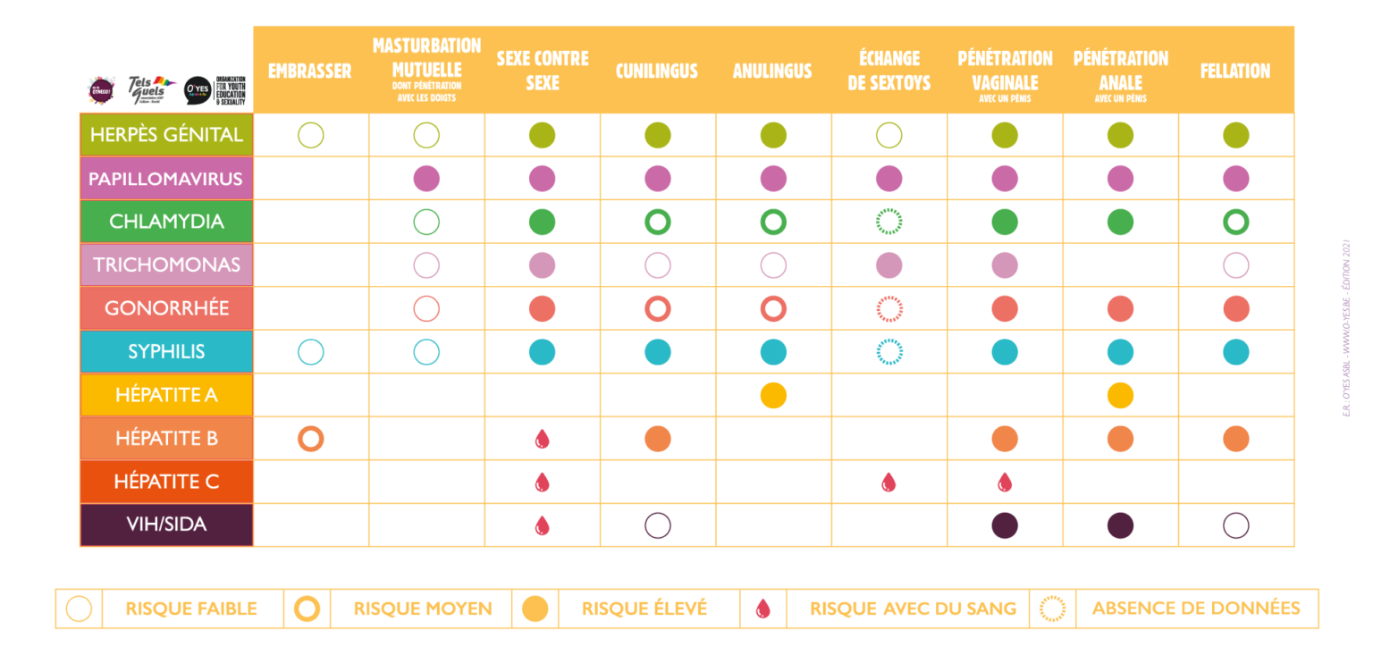 Infections Sexuellement Transmissibles Go To Gyneco infections-sexuellement-transmissibles-go-to-gyneco