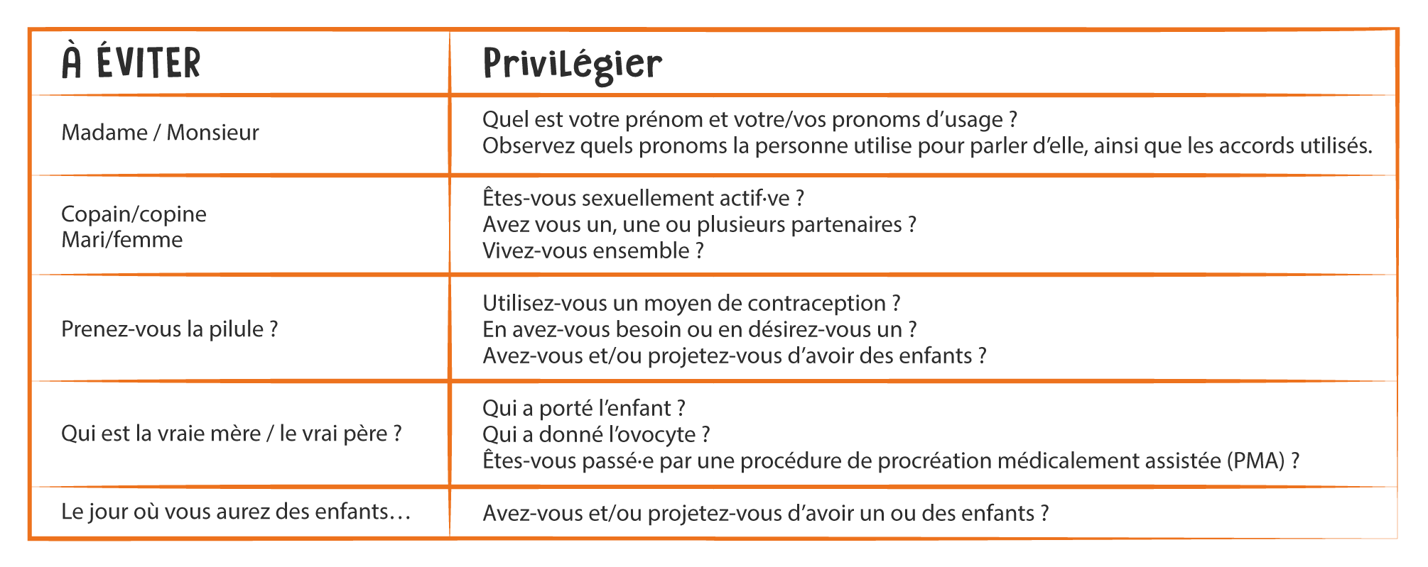 Tableau Langage inclusif