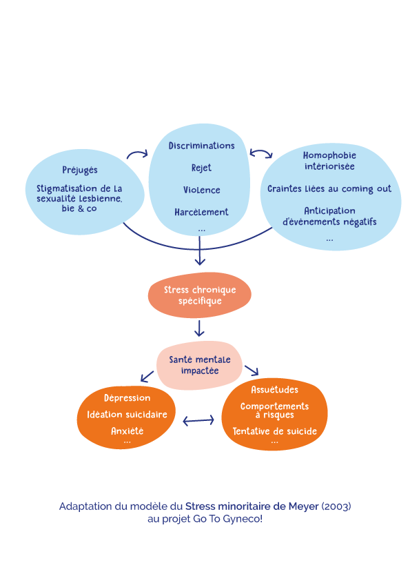 Modele-Stress-Minoritaire_final