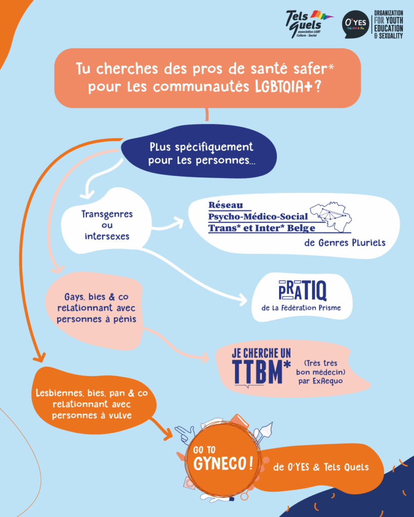 Logigramme base de données